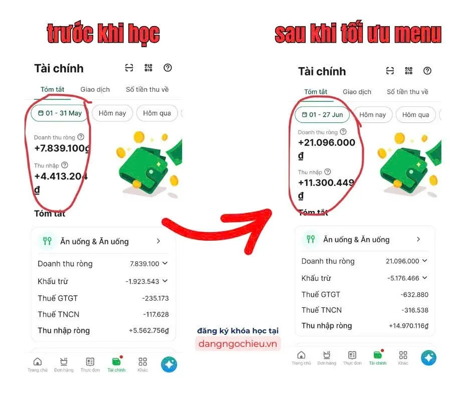 Kết quả doanh thu trước và sau khi tối ưu menu
