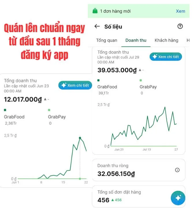 Kết quả doanh thu thực tế sau một tháng tối ưu